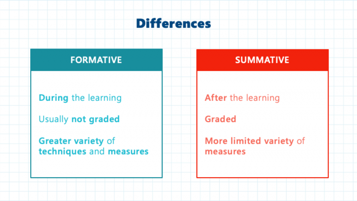 What is the difference between formative and summative assessment?