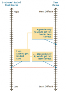 Computer Adaptive Testing - The Assessment Workshop