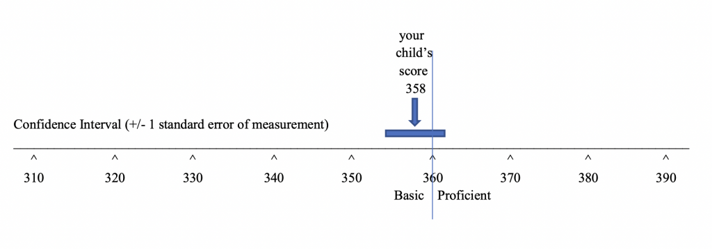 Measurement Error